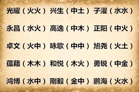 屬金名字男|200个五行属金的男孩名字，男孩起名金属性用字和名字大全【名。